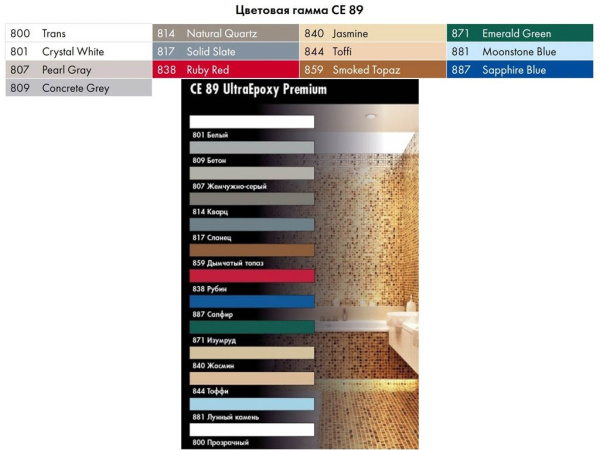 ЗАТИРКИ ЭПОКСИДНАЯ (Ceresit) в Москве