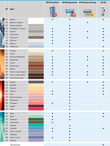 ЗАТИРКИ ДЛЯ МЕЖПЛИТОЧНЫХ ШВОВ (Ceresit) в Москве